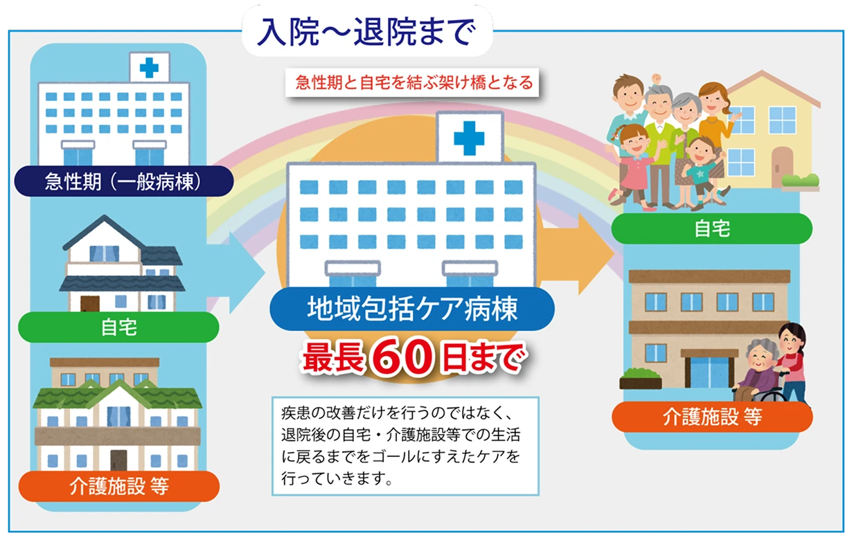 入院から退院まで